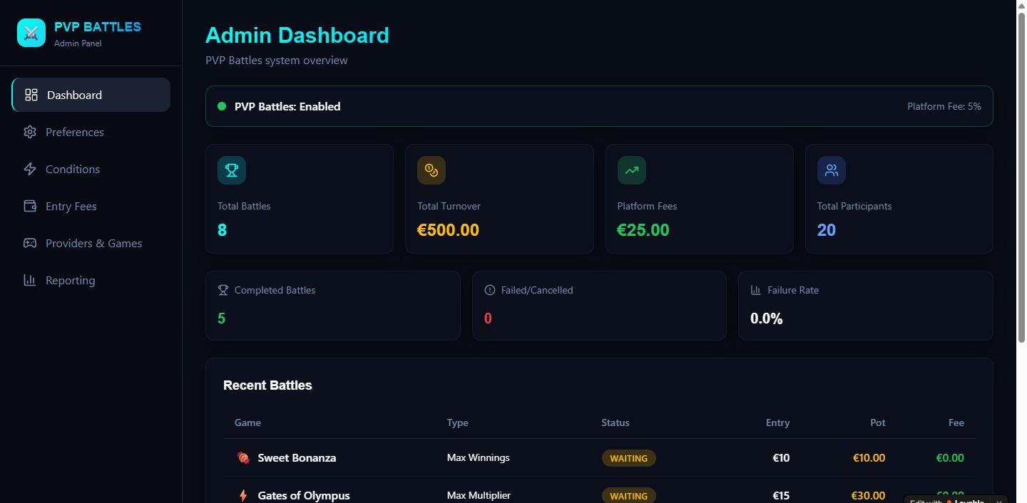 PVP Slot Arena admin dashboard with turnover, fees, participants, and recent battles