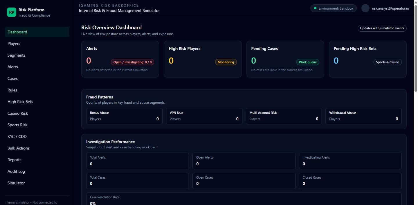 Risk platform dashboard with alerts, high-risk players, cases and fraud patterns